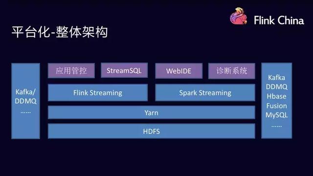 日均处理亿万数据！架构师揭秘Flink在滴滴的应用与实践