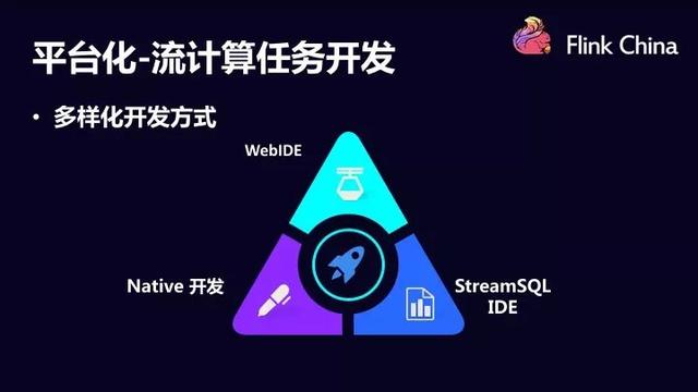 日均处理亿万数据！架构师揭秘Flink在滴滴的应用与实践