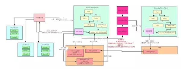 HDFS架构详解！会了这个，hadoop还难理解吗？