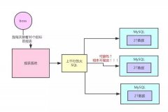 HDFS架构详解！会了这个，hadoop还难理解吗？