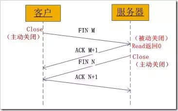 深度好文｜TCP遇到故障怎么办？阿里技术总监细细道来