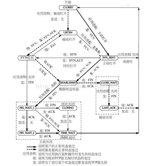 深度好文｜TCP遇到故障怎么办？阿里技术总监细细道来