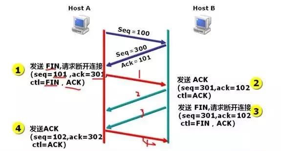 深度好文｜TCP遇到故障怎么办？阿里技术总监细细道来