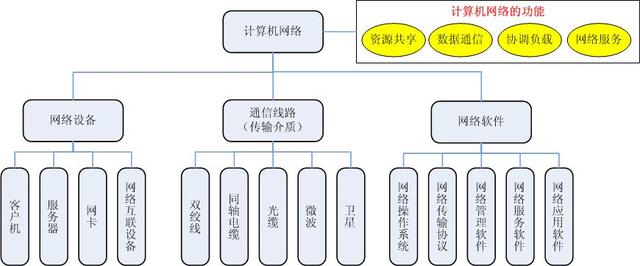 别再学习框架了，看看这些让你起飞的计算机基础知识