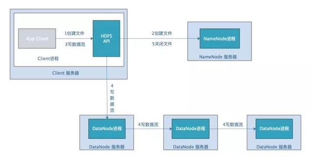 兄弟，这种思路讲解HDFS你肯定没见过，快速入门Hadoop必备