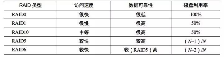 兄弟，这种思路讲解HDFS你肯定没见过，快速入门Hadoop必备