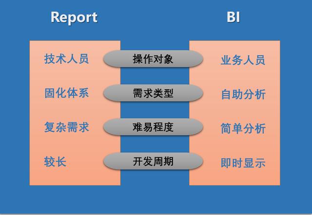 阿里架构师写出的超详细BI工具划分，让你选型少踩坑