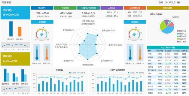 基于hadoop架构的企业数字化转型，阿里数据中台实战案例