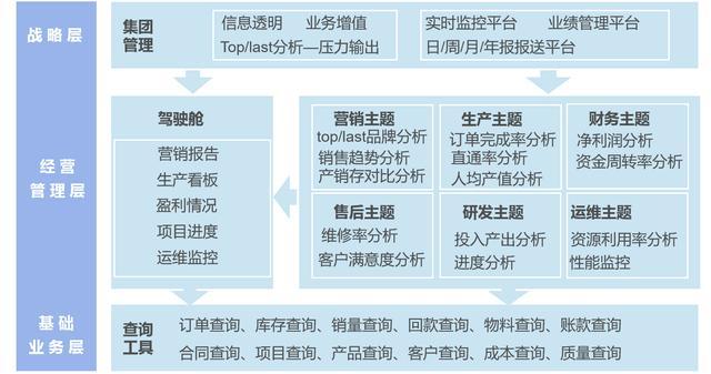 基于hadoop架构的企业数字化转型，阿里数据中台实战案例