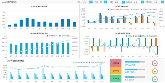 基于hadoop架构的企业数字化转型，阿里数据中台实战案例