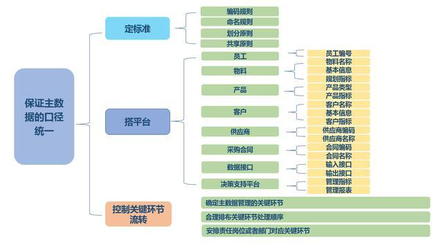 基于hadoop架构的企业数字化转型，阿里数据中台实战案例