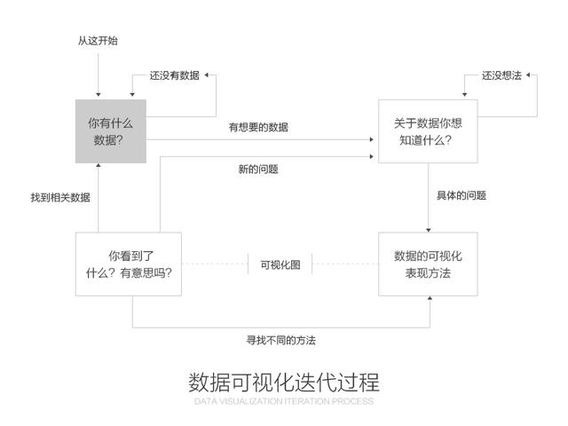 基于hadoop架构的企业数字化转型，阿里数据中台实战案例