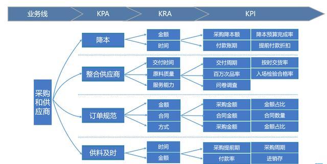 基于hadoop架构的企业数字化转型，阿里数据中台实战案例