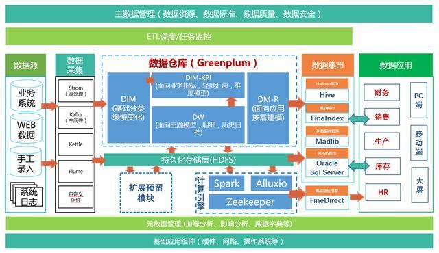 基于hadoop架构的企业数字化转型，阿里数据中台实战案例