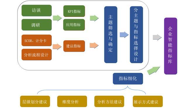 基于hadoop架构的企业数字化转型，阿里数据中台实战案例