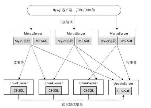 阿里数据库“超越Oracle，排名第一”是否真的涉嫌炒作？