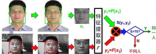 不懂人工智能，都怪你没有看过阿里金融架构师的深度分析