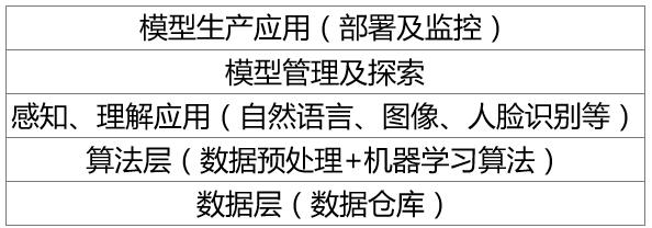 不懂人工智能，都怪你没有看过阿里金融架构师的深度分析