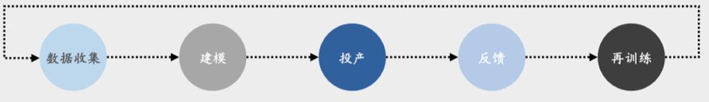 不懂人工智能，都怪你没有看过阿里金融架构师的深度分析