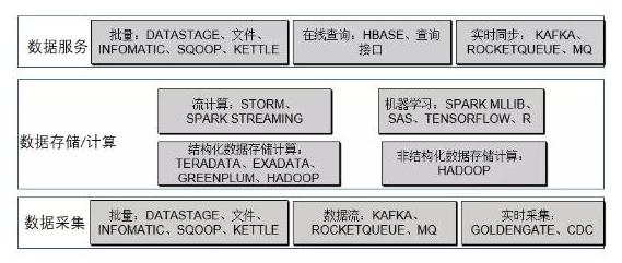 不懂人工智能，都怪你没有看过阿里金融架构师的深度分析