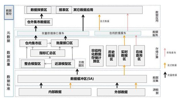 想要了解银行数据仓库，必须学会信用风险建模