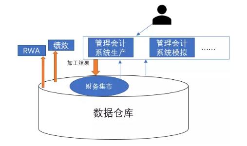 如何从数据的角度解决令人抓狂的银行财务分析？看这篇足矣