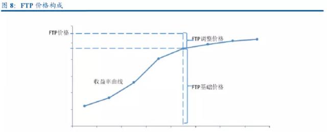 如何从数据的角度解决令人抓狂的银行财务分析？看这篇足矣