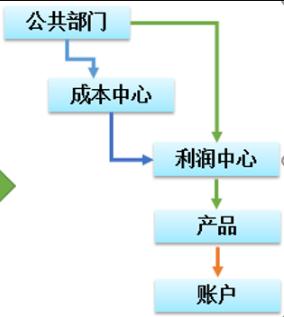 如何从数据的角度解决令人抓狂的银行财务分析？看这篇足矣