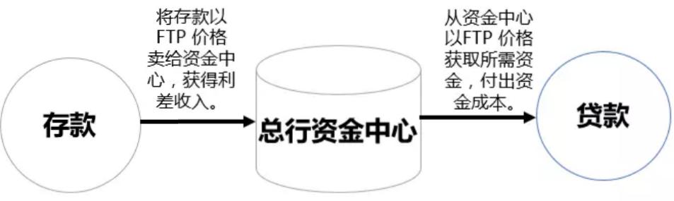 如何从数据的角度解决令人抓狂的银行财务分析？看这篇足矣