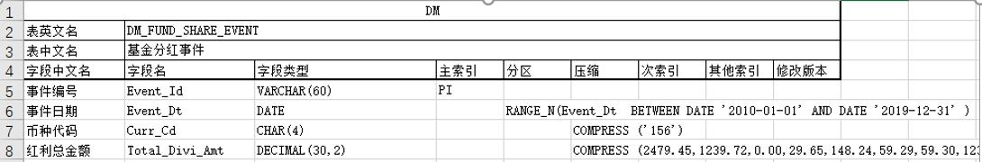 6个思路，教你建立银行数据仓库开发管理系统