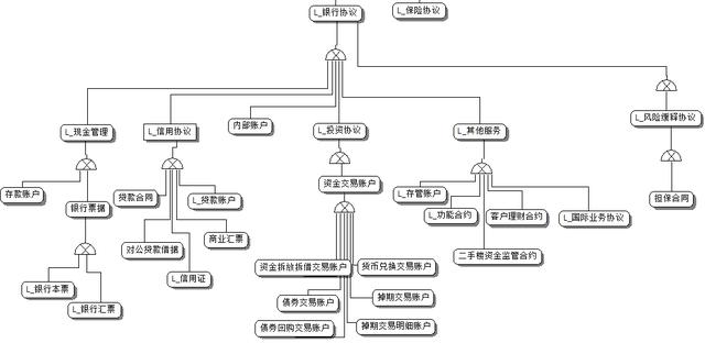 让阿里金融分析师来告诉你银行数据仓库的10个主题模型