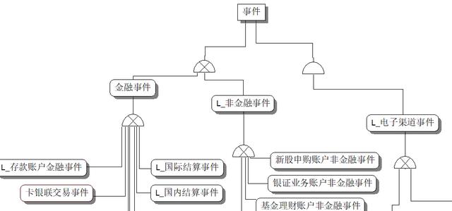 让阿里金融分析师来告诉你银行数据仓库的10个主题模型