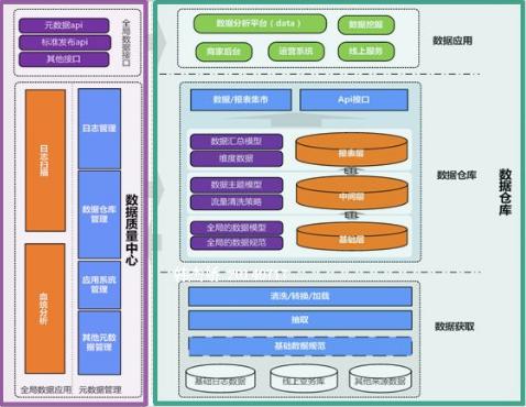 让阿里金融分析师来告诉你银行数据仓库的10个主题模型