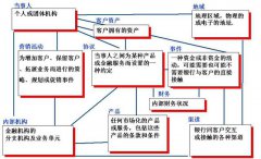 让阿里金融分析师来告诉你银行数据仓库的10个主题模型