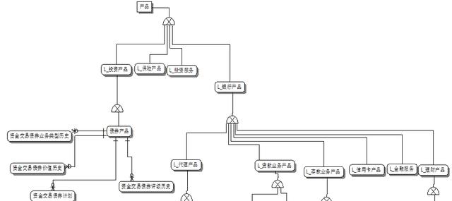 让阿里金融分析师来告诉你银行数据仓库的10个主题模型