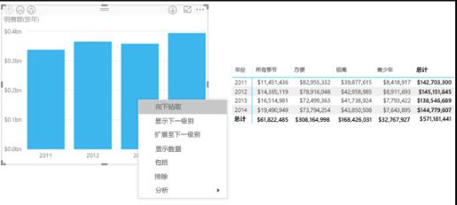 没有报表和数据分析，银行数据仓库只能是一盘散沙