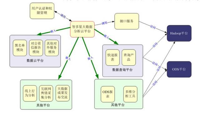 调研了32家银行，总结出了银行BI大数据平台建设的一套模式