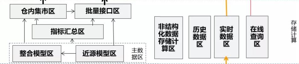 数据人必看！一文教你设计出数据仓库分区模型