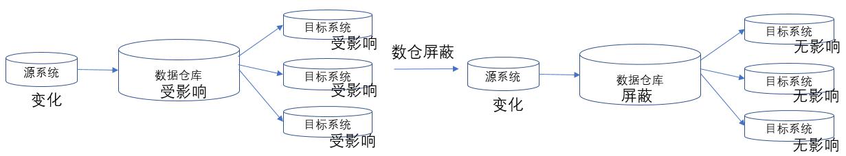 什么是银行数据仓库的数据抽取和加载？看这篇就够了