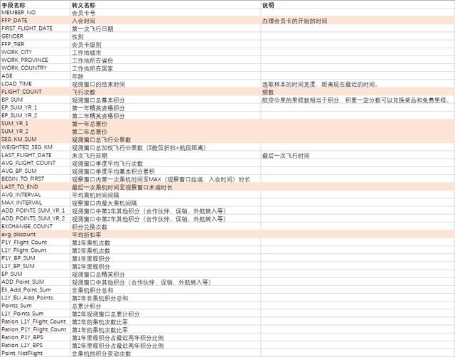 数据分析告诉你，原来你是这么被航空公司坑的？