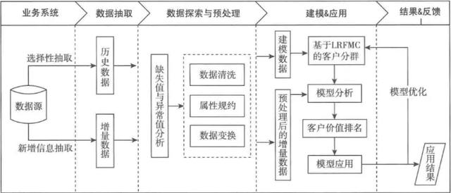 数据分析告诉你，原来你是这么被航空公司坑的？