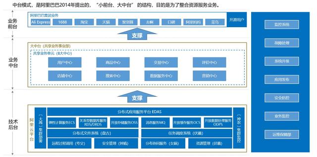 银行数据仓库都是这样的，一文了解