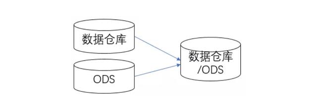 银行数据仓库都是这样的，一文了解