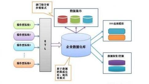 深度分析｜一文读懂银行数据架构体系