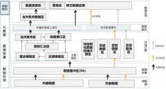 深度分析｜一文读懂银行数据架构体系