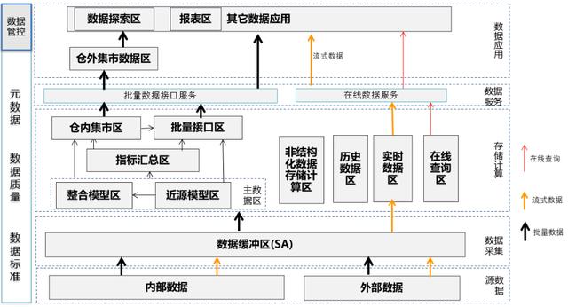 深度分析｜一文读懂银行数据架构体系