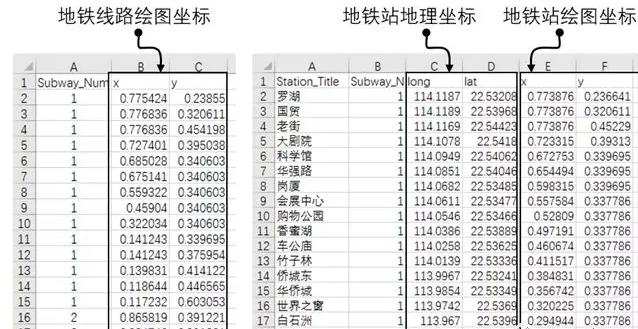 一文教你如何用python探寻地铁与房价的关系