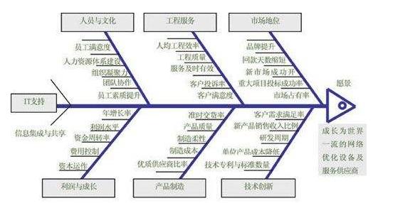 一个数据管理者的自我修养：从KPI、OKR到信息赋能