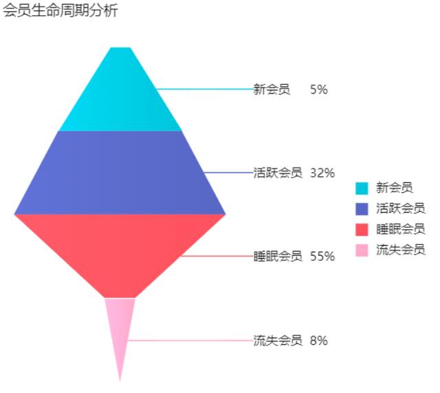 产品经理教你做好会员用户画像分析，比消费者本身更懂自己