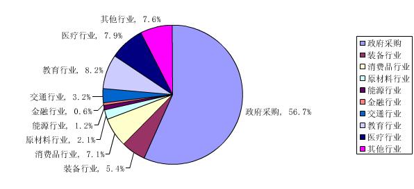 国产数据库都是时代的陪葬品？